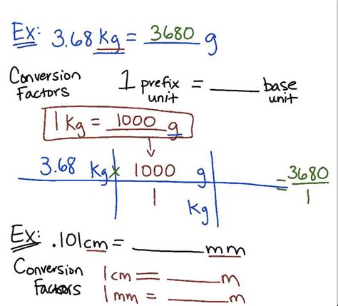 Unit Conversion Methods