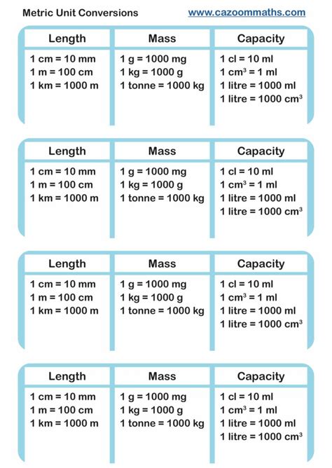 Unit conversion resources