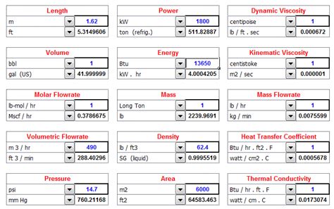 Unit conversion tools