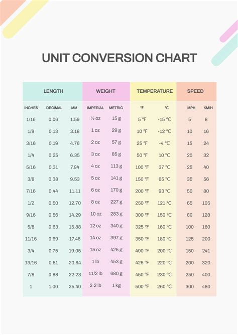 Unit Conversion Website