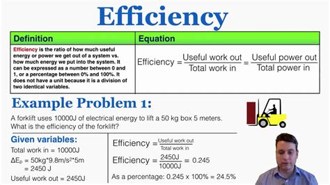 Unit Efficiency