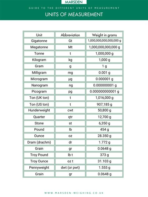 Unit measurements