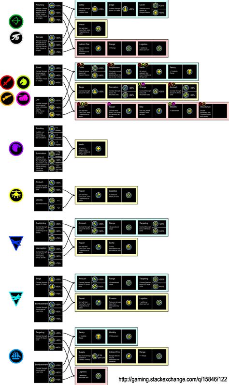 Example of Unit Type Focus