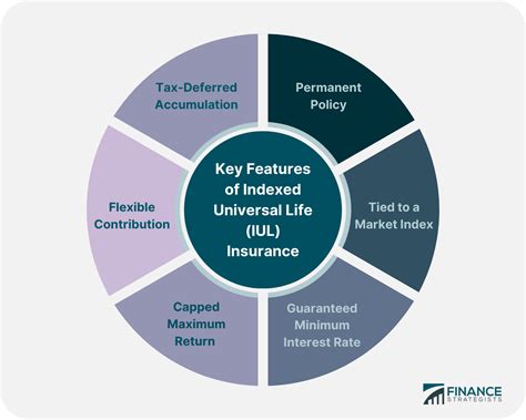 Universal Life Insurance