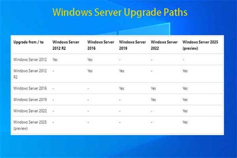 Upgrade path