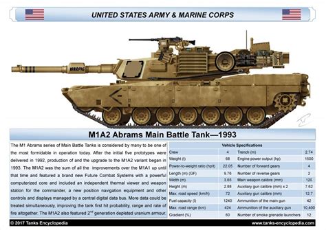 US Abrams Tank Specifications