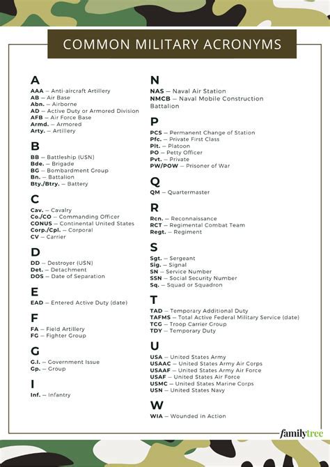 US Air Force Acronyms