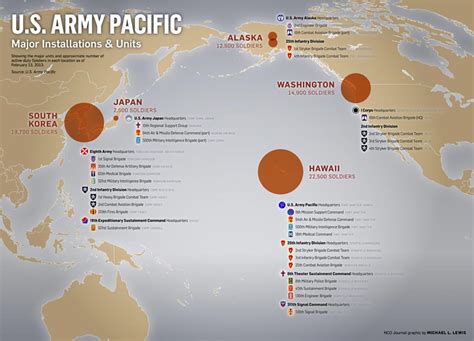 US Air Force Bases in Pacific