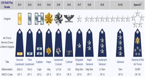 US Air Force Colonel Pay Scale