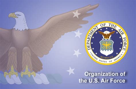 US Air Force Facts