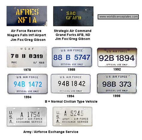 US Air Force Licensing