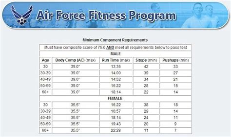 US Air Force Pilot Physical Requirements