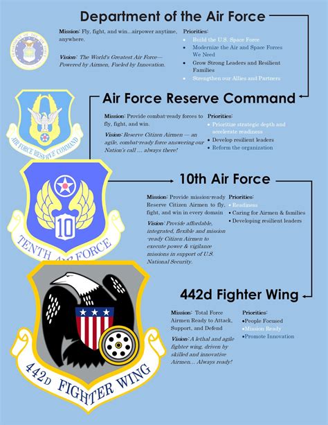 US Air Force Vision Requirements Gallery 10