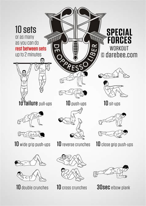 US Air Force Workout Routine