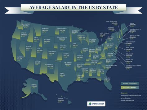 US Armed Services Median Salary Infographic