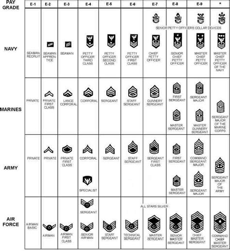 US Army Abbreviations Gallery