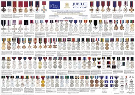 US Army Awards and Decorations Identification