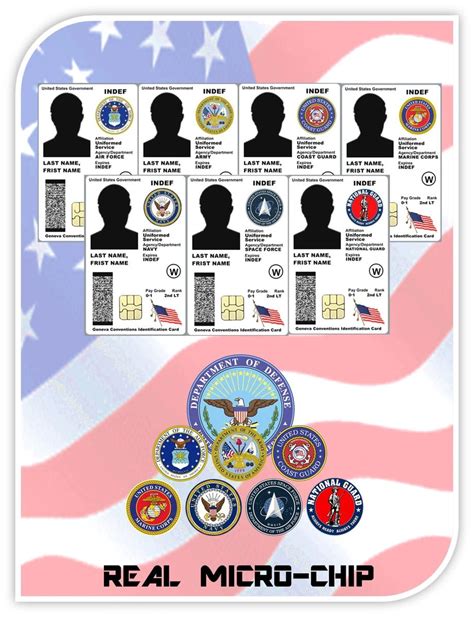 US Army Branch Colors History