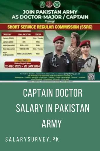 US Army Captain Salary Breakdown