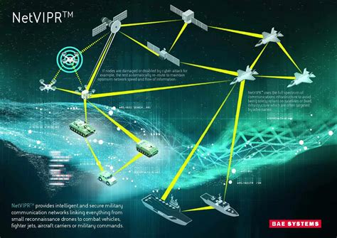 US Army Communication Networks