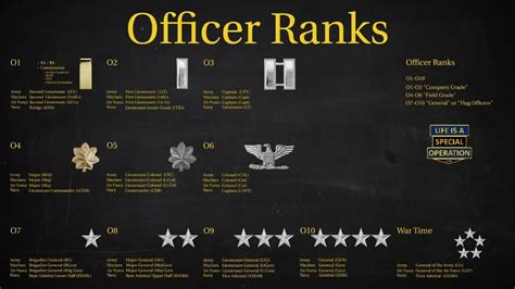 US Army Company Grade Officer Ranks