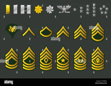 US Army Enlisted Ranks Structure