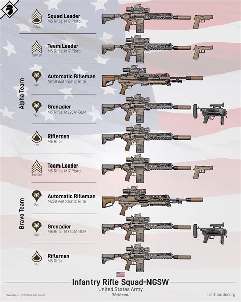 US Army Firearms