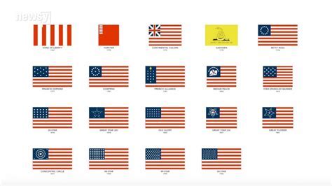 Evolution of the US Army flag