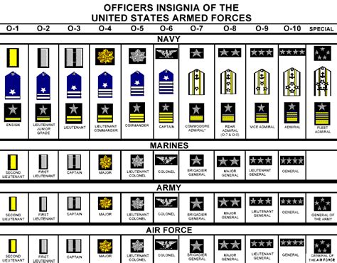 US Army Helicopter Pilot Ranks