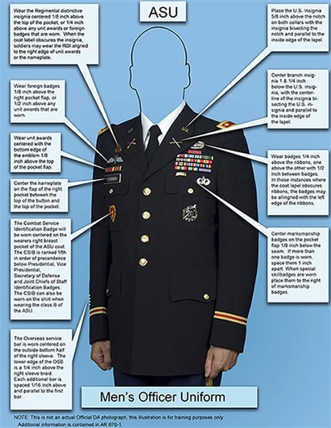 US Army Insignia Placement Identification