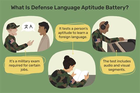 US Army Language Proficiency Test