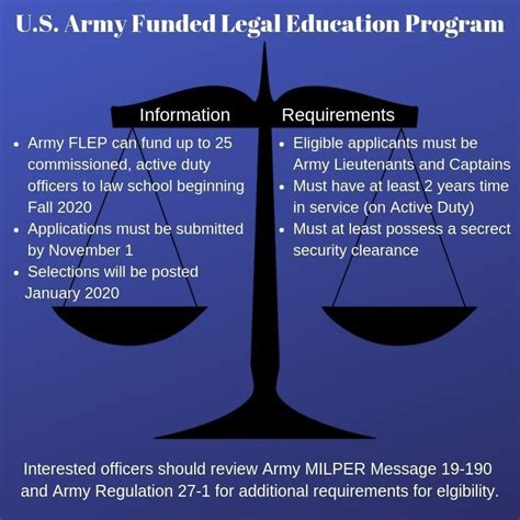 US Army Law School