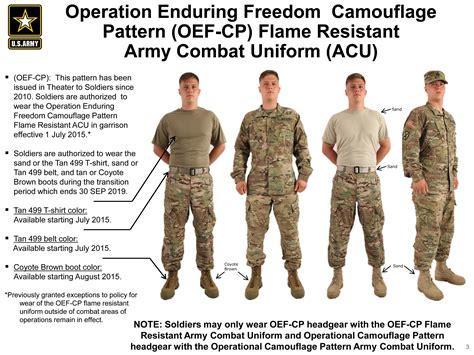 US Army Mechanic Combat Uniform Patterns