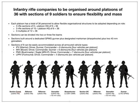 US Army Reserve Infantry Units Roles and Responsibilities