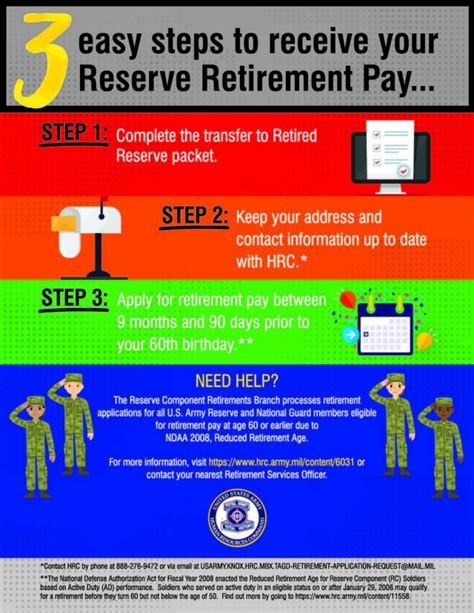 US Army Reserve Retirement Pay 2023