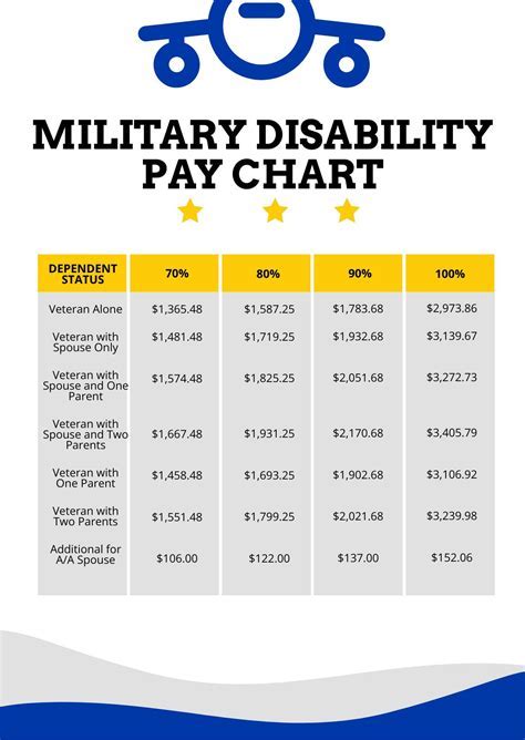 US Army Sergeant Allowances