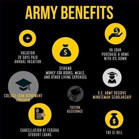 US Army Soldier Benefits