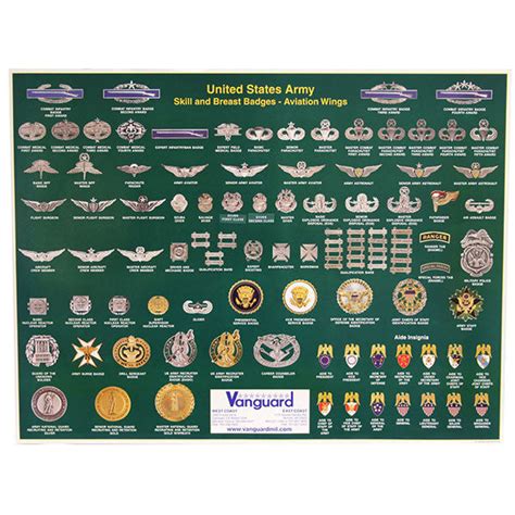 US Army Special Skill Badges Identification