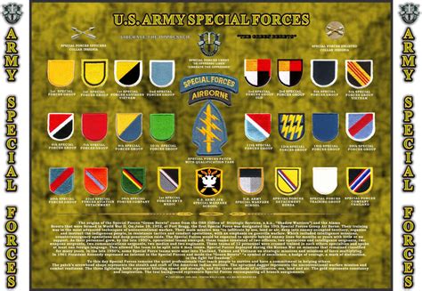 US Army Specialties