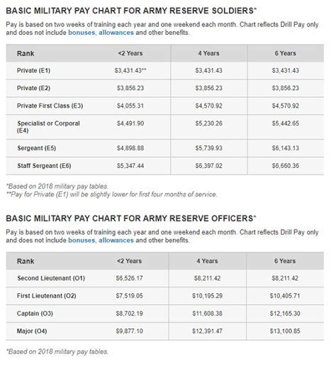 US Army Training Facilities