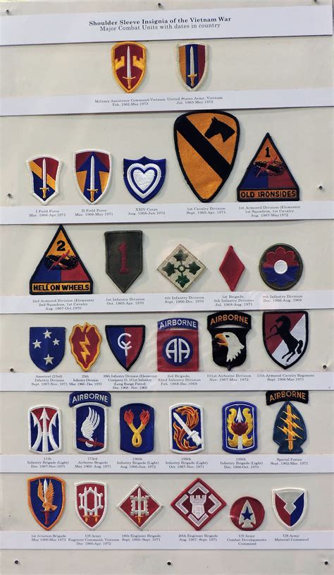 US Army Unit Insignia Identification