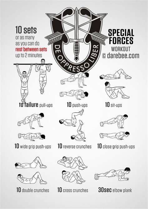 US Army Workout Plan