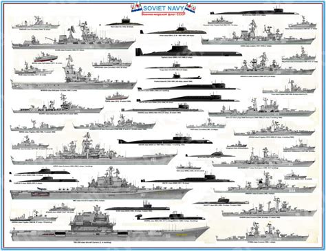 US Battleships in the Cold War