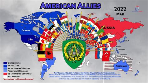 US-Canada Military Alliance