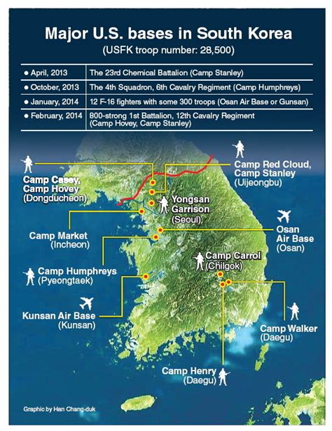 US Coast Guard Base in South Korea