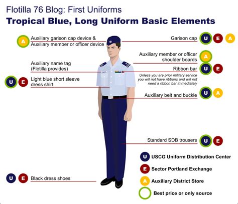 USCG Uniform Requirements