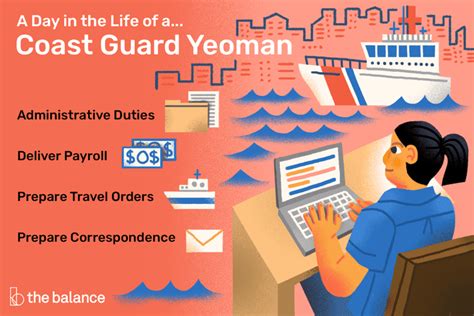 USCG Yeoman Benefits