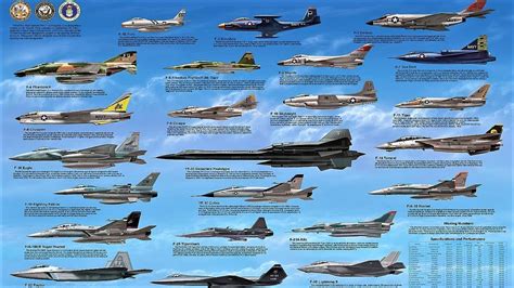 US Fighter Aircraft History