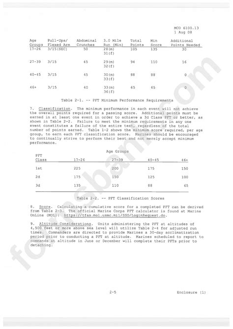 US Marine Corps Physical Requirements