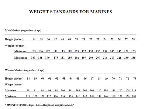 US Marine Corps Weight Requirements Image 1